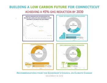 Building a Low Carbon Future for Connecticut