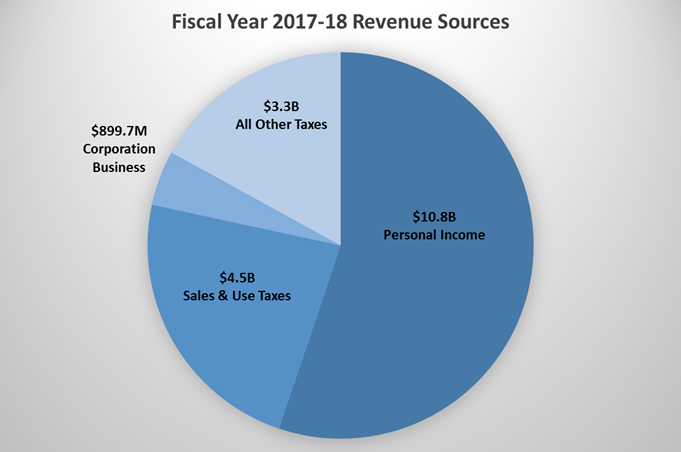 FY18 analysis