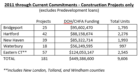 Housing Units Breakdown 2