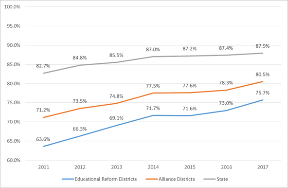 Grad rates