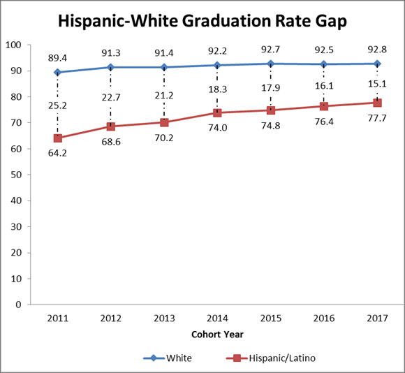 Grad rates