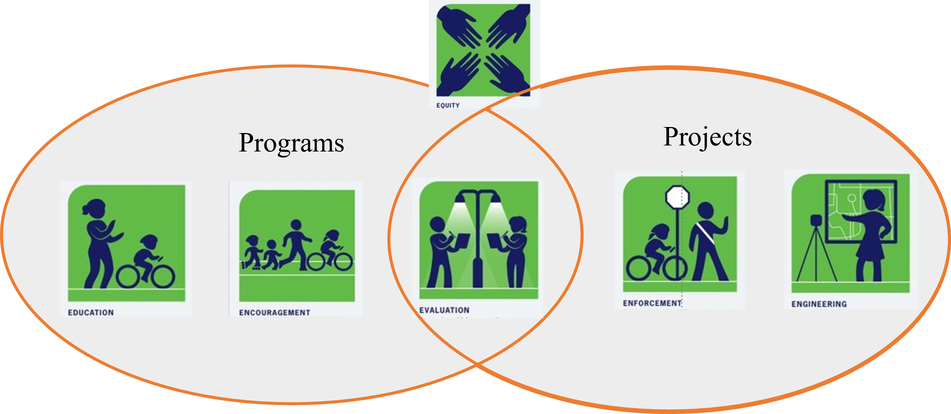 Safe Routes to School Framework