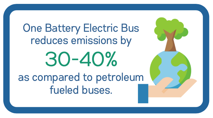Emissions Graphic