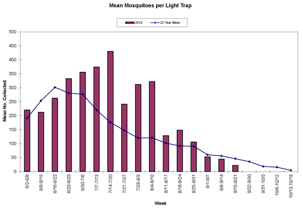Graph 1