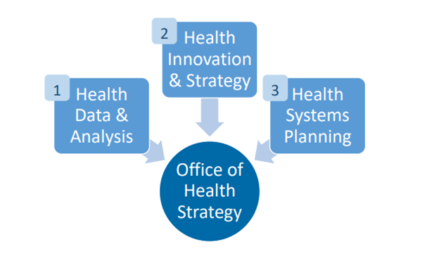 HealthScoreCT