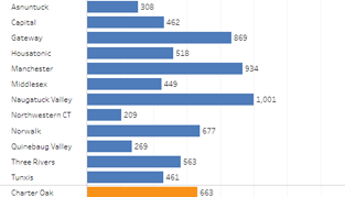 Data Visualizations